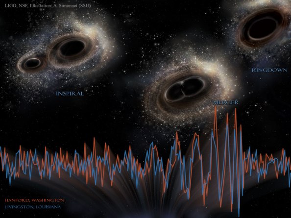 LIGO: Θα διπλασιάσουν την ευαισθησία τους οι ανιχνευτές βαρυτικών κυμάτων - Φωτογραφία 2