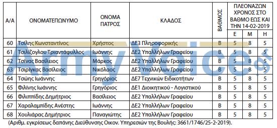 68 Ειδικοί φρουροί γίνονται ανθοκόμοι και υπάλληλοι γραφείου με μετάταξη στη Βουλή - Φωτογραφία 4