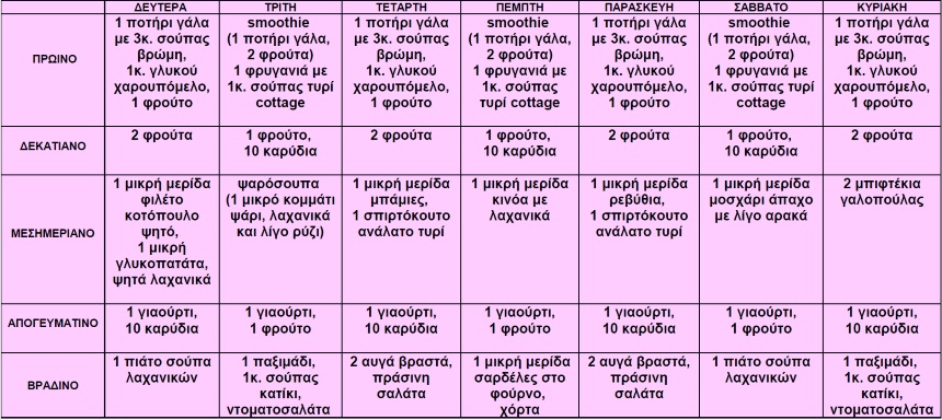 Γιατί η DASH diet θεωρείται η πιο υγιεινή δίαιτα; Όλες οι πληροφορίες και το μενού για να χάσεις κιλά - Φωτογραφία 2