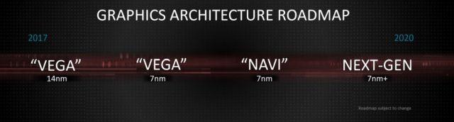 AMD Ryzen 3000 Desktop CPUs, Radeon Navi GPUs και X570 Motherboards - Φωτογραφία 11