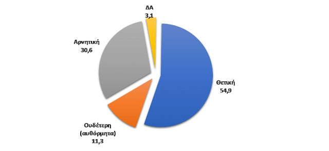 H πρώτη δημοσκόπηση για τις ευρωεκλογές στη Δυτική Ελλάδα (πίνακες) - Φωτογραφία 3