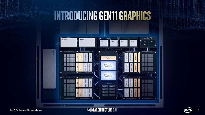 Υψηλότερες επιδόσεις υπόσχεται η Gen11 GPU της Intel - Φωτογραφία 1