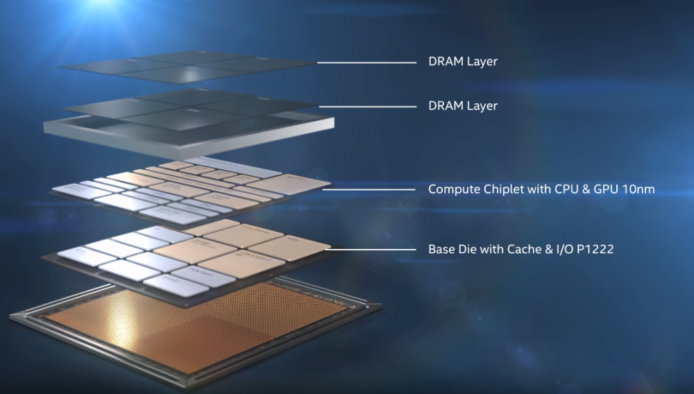 Υβριδική Αρχιτεκτονικής CPU Foveros της Intel - Φωτογραφία 1
