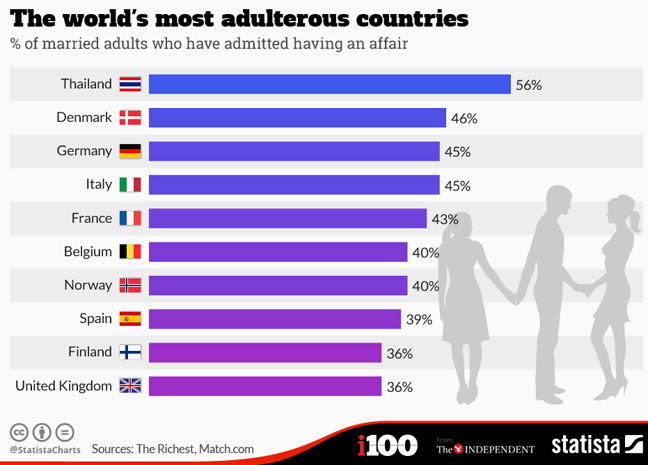Οι 10 πιο... άπιστες χώρες του κόσμου - Φωτογραφία 2