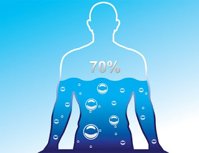 Πόσο νερό πρέπει να πίνουμε, καθημερινά; Συμπτώματα αφυδάτωσης - Φωτογραφία 2