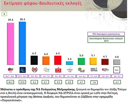 «Δημοσκόπηση από τα Lidl» vs «μετρήστε πρώτα τις γκάφες σας»... - Φωτογραφία 3