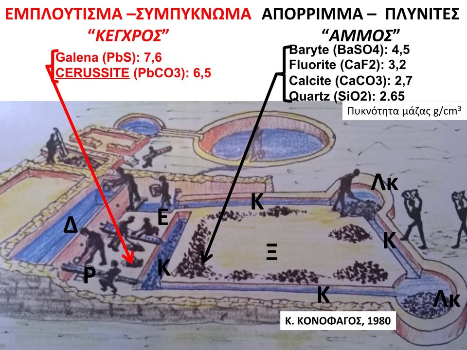 Πώς λειτουργούσαν τα «πλυντήρια» του αρχαίου Λαυρίου ; - Φωτογραφία 8