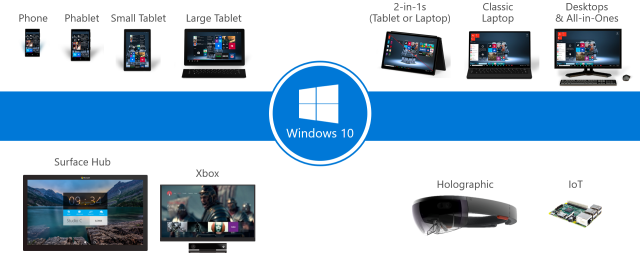 Τα Windows 10 ξεπερνούν 800 εκατομμύρια - Φωτογραφία 1