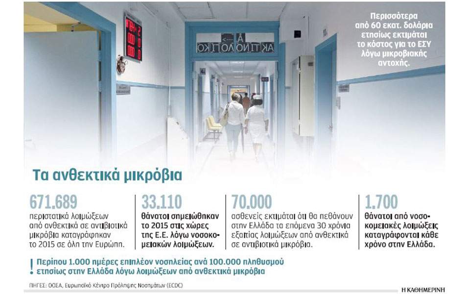 Δημόσια νοσοκομεία: Ξεκινάει επιχείρηση «καθαρά χέρια» - Φωτογραφία 1