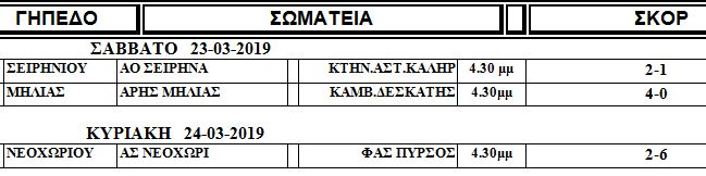 ΕΠΣ Γρεβενών: Τα αποτελέσματα των αγώνων και η επόμενη αγωνιστική - Φωτογραφία 2