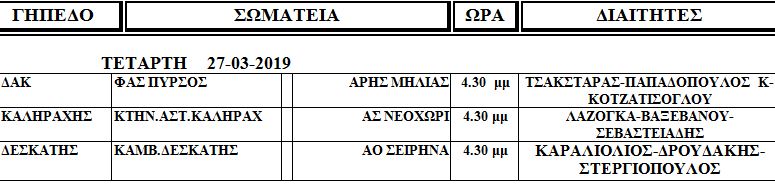 ΕΠΣ Γρεβενών: Τα αποτελέσματα των αγώνων και η επόμενη αγωνιστική - Φωτογραφία 3