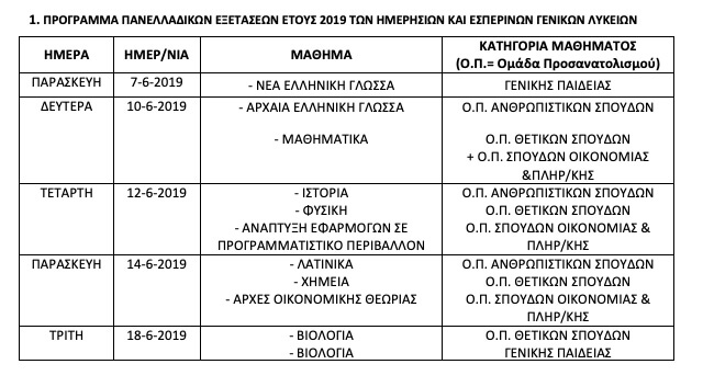 Πανελλήνιες 2019: Όλο το πρόγραμμα [πίνακες] - Φωτογραφία 2