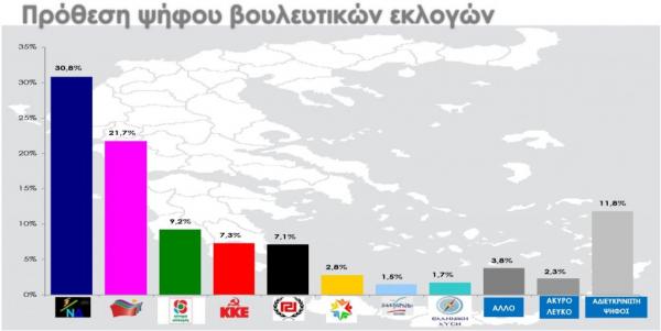 Δημοσκοπήσεις - Τα δύο στοιχεία που δείχνουν Βατερλώ Τσίπρα στις ευρωεκλογές - Φωτογραφία 2