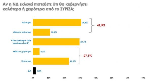 Δημοσκοπήσεις - Τα δύο στοιχεία που δείχνουν Βατερλώ Τσίπρα στις ευρωεκλογές - Φωτογραφία 3