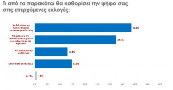 Δημοσκοπήσεις - Τα δύο στοιχεία που δείχνουν Βατερλώ Τσίπρα στις ευρωεκλογές - Φωτογραφία 4