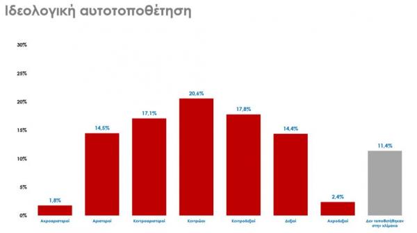 Δημοσκοπήσεις - Τα δύο στοιχεία που δείχνουν Βατερλώ Τσίπρα στις ευρωεκλογές - Φωτογραφία 5