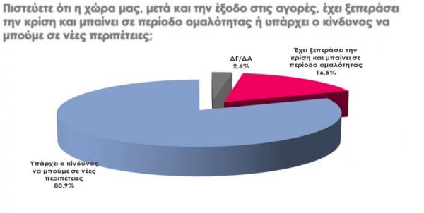 Δημοσκοπήσεις - Τα δύο στοιχεία που δείχνουν Βατερλώ Τσίπρα στις ευρωεκλογές - Φωτογραφία 6
