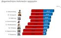 Δημοσκοπήσεις - Τα δύο στοιχεία που δείχνουν Βατερλώ Τσίπρα στις ευρωεκλογές - Φωτογραφία 1