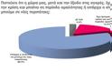 Δημοσκοπήσεις - Τα δύο στοιχεία που δείχνουν Βατερλώ Τσίπρα στις ευρωεκλογές - Φωτογραφία 6