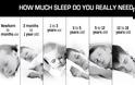 Πώς η διάρκεια του ύπνου καθορίζει ...το πόσο γρήγορα γερνάμε