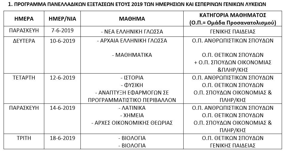 Πανελλαδικές Εξετάσεις 2019: Μέχρι την Τρίτη μπορείτε να υποβάλετε αίτηση - Φωτογραφία 2