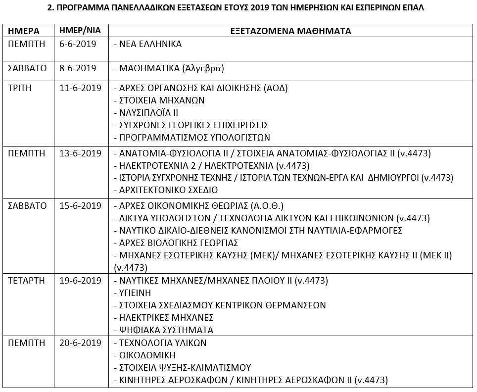 Πανελλαδικές Εξετάσεις 2019: Μέχρι την Τρίτη μπορείτε να υποβάλετε αίτηση - Φωτογραφία 3