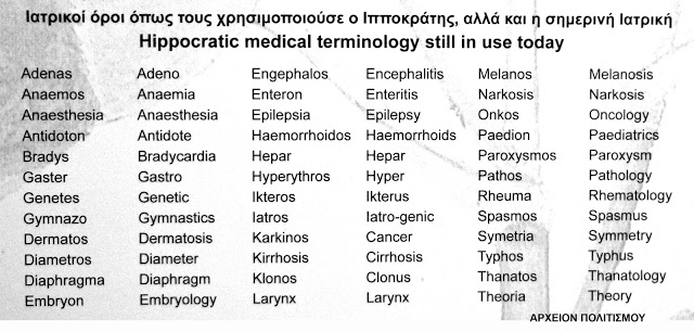 Ιατρικοί όροι που χρησιμοποιούσε ο Ιπποκράτης, και εξακολουθούν ίδιοι στην σημερινή Ιατρική - Φωτογραφία 3