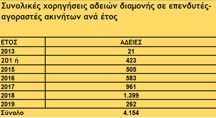 Αλλοδαποί αγοράζουν σωρηδόν ακίνητα αλλά... ξεχνούν τον ΕΝΦΙΑ - Φωτογραφία 2