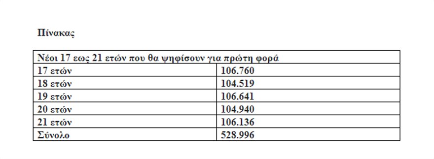 Οι 17άρηδες στην κάλπη: Τα σχέδια ΣΥΡΙΖΑ και ΝΔ για να πάρουν την ψήφο τους - Φωτογραφία 2