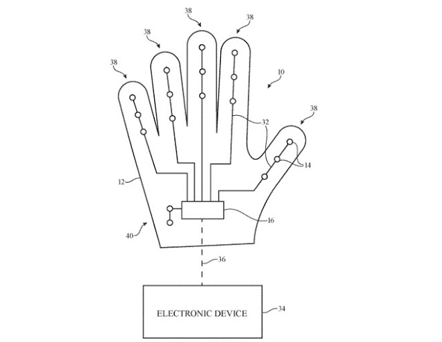 Η Apple θα δημιουργήσει ειδικά γάντια για τη διαχείριση συσκευών - Φωτογραφία 3