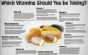 Ποιες είναι οι βιταμίνες, που χρησιμεύουν και σε ποιες τροφές υπάρχουν; Τι προσφέρουν τα συμπληρώματα; - Φωτογραφία 2