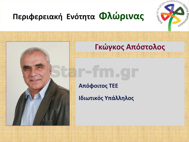 Αυτοί είναι ΟΛΟΙ οι υποψήφιοι περιφερειακοί σύμβουλοι της «Ελπίδας» και της Γεωργίας Ζεμπιλιάδου στην Δυτική Μακεδονία (ονόματα + εικόνες) - Φωτογραφία 47