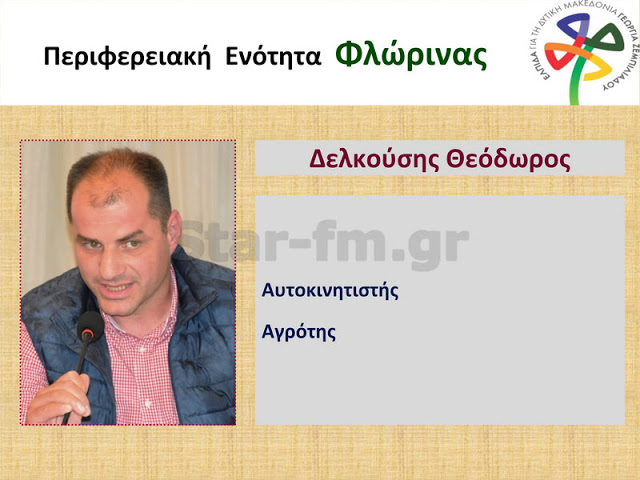 Αυτοί είναι ΟΛΟΙ οι υποψήφιοι περιφερειακοί σύμβουλοι της «Ελπίδας» και της Γεωργίας Ζεμπιλιάδου στην Δυτική Μακεδονία (ονόματα + εικόνες) - Φωτογραφία 48