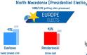 Σκόπια - Προεδρικές εκλογές: Μικρό προβάδισμα για τον «εκλεκτό» του Ζάεφ - Φωτογραφία 2