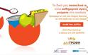Φέτος το Πάσχα εξασφαλίζουμε με το Πρόγραμμα ΔΙΑΤΡΟΦΗ υγιεινά και θρεπτικά γεύματα για παιδιά που έχουν ανάγκη