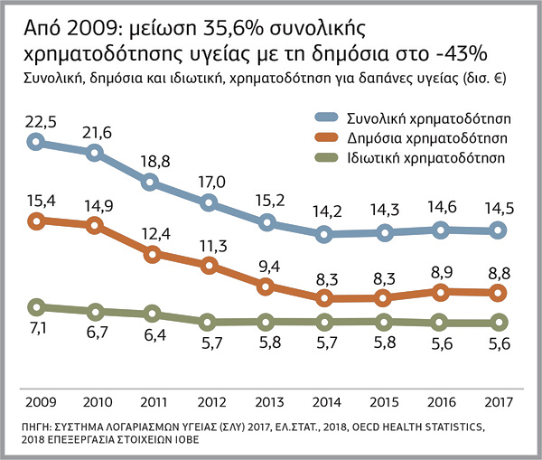 Στα ύψη η ιδιωτική δαπάνη για φάρμακα - Φωτογραφία 2