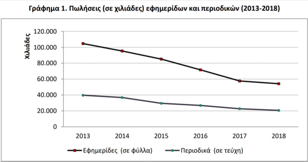 Και όλο πέφτουν οι εφημερίδες... - Φωτογραφία 2