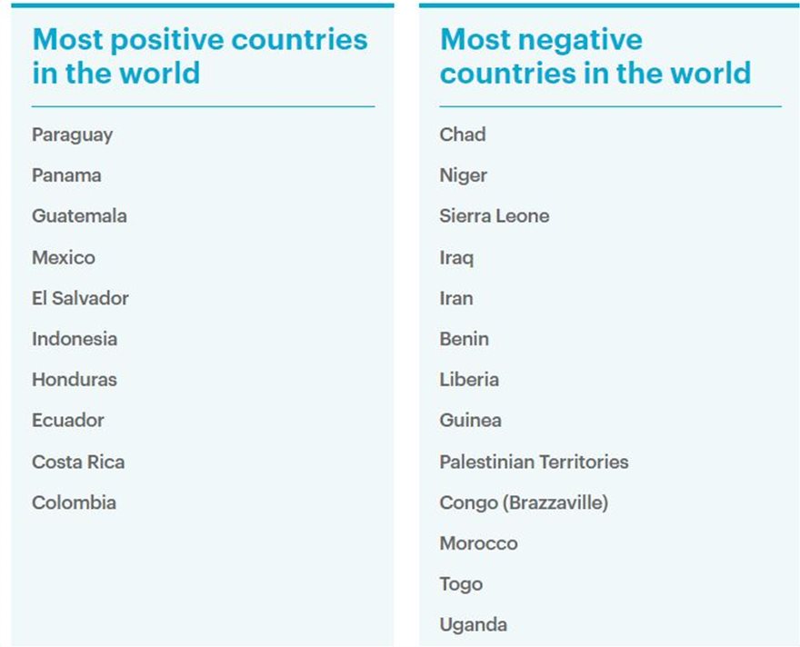 Έρευνα: Οι Έλληνες είναι ο πιο στρεσαρισμένος λαός του πλανήτη - Φωτογραφία 2