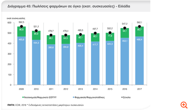 Ελλάδα, η χώρα με τα περισσότερα φαρμακεία στην Ευρώπη - Φωτογραφία 3