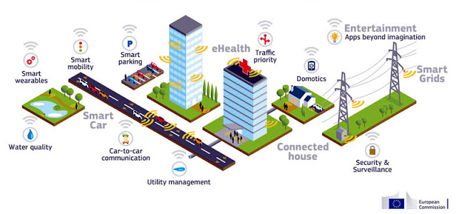 Η απόδοση των δικτύων 5G ενδέχεται να μειώσει την ποιότητα των προβλέψεων καιρού - Φωτογραφία 3