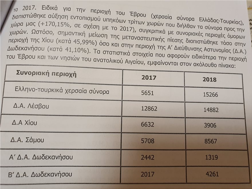 «Έκρηξη» στις αφίξεις μεταναστών μέσω Έβρου: Σε ένα χρόνο αυξήθηκαν κατά 170%! - Φωτογραφία 2