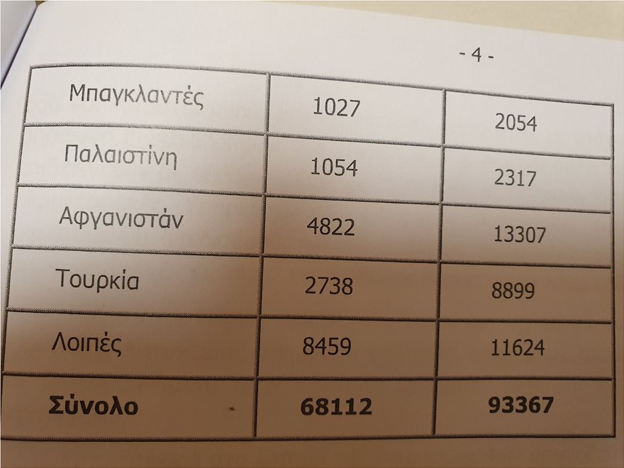 «Έκρηξη» στις αφίξεις μεταναστών μέσω Έβρου: Σε ένα χρόνο αυξήθηκαν κατά 170%! - Φωτογραφία 5