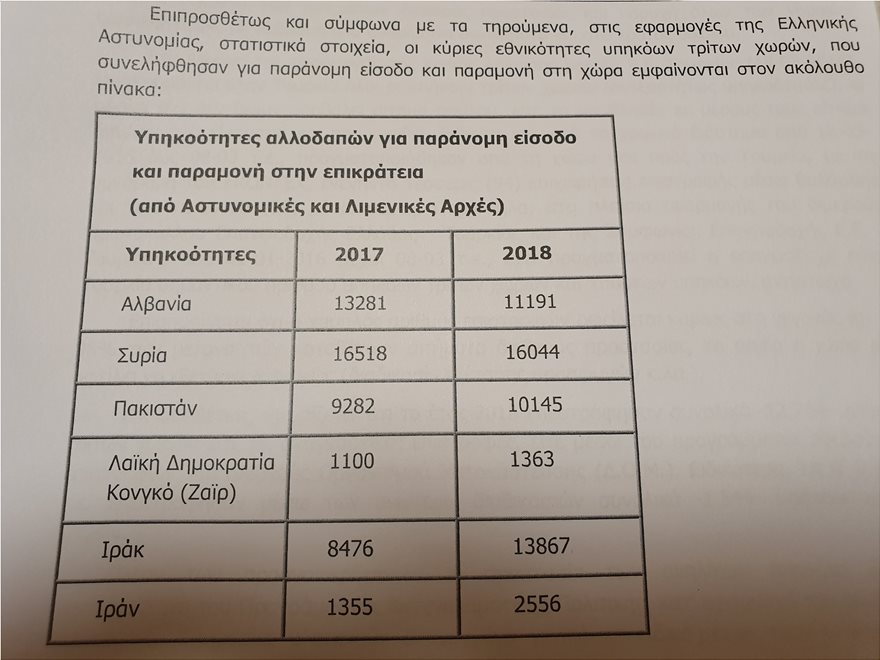 «Έκρηξη» στις αφίξεις μεταναστών μέσω Έβρου: Σε ένα χρόνο αυξήθηκαν κατά 170%! - Φωτογραφία 4