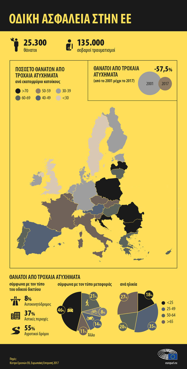 Ο «χάρτης» των τροχαίων στην ΕΕ και οι κακές συνήθειες των οδηγών - Φωτογραφία 2