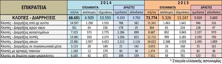 Πώς μπορούμε να προφυλαχθούμε από τους βίαιους διαρρήκτες που εισβάλλουν στα σπίτια (Φωτογραφίες και ΒΙΝΤΕΟ) - Φωτογραφία 2