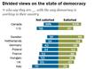 Pew Research: To 84% των Ελλήνων δεν είναι ικανοποιημένο με τη δημοκρατία στη χώρα - Φωτογραφία 2