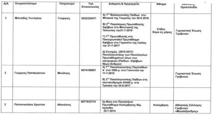 Περιφέρεια Δυτικής Μακεδονίας: Βραβεύτηκαν οι κορυφαίοι αθλητές της Π.Ε. Γρεβενών (video) - Φωτογραφία 2