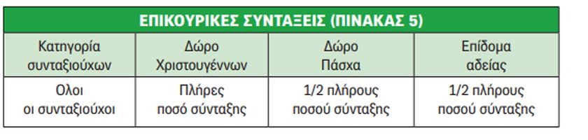 Αναδρομικά: Αυτοί θα πάρουν από 660 έως και 7.000 ευρώ (πίνακες) - Φωτογραφία 3