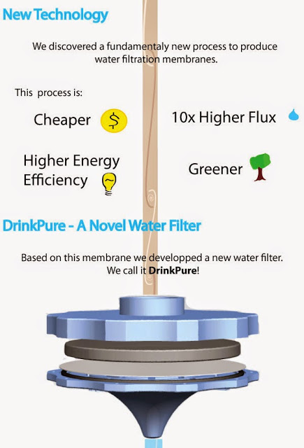 Αυτό το φίλτρο θα μπορούσε να φέρει καθαρό νερό για όλους πάνω στη Γη - Φωτογραφία 4