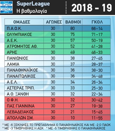 Μοναδική αήττητη ομάδα σε όλη την Ευρώπη ο ΠΑΟΚ! - Φωτογραφία 2